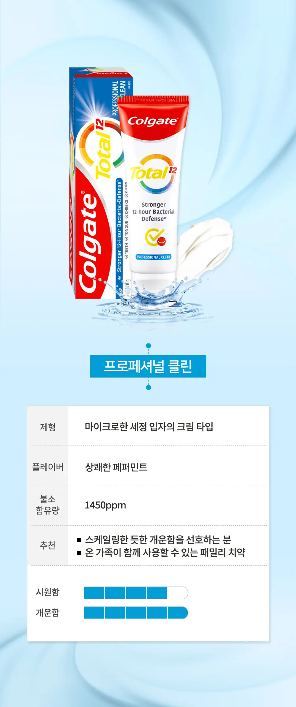 [NEW] 콜게이트 토탈 치약 프로페셔널클린 110g 상세페이지 5